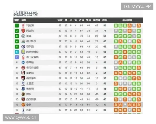 英超焦点战曼联力争主场三连胜桑德兰誓延续联赛四轮不败势头